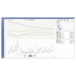 PT-104 (USB/Ethernet) PT100 Data Logger